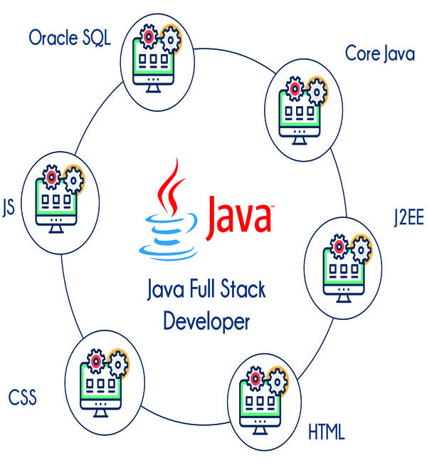 java stack developer course